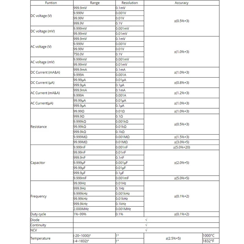 Цифровой мультиметр RM409B/RM408B измеритель напряжения переменного/постоянного тока