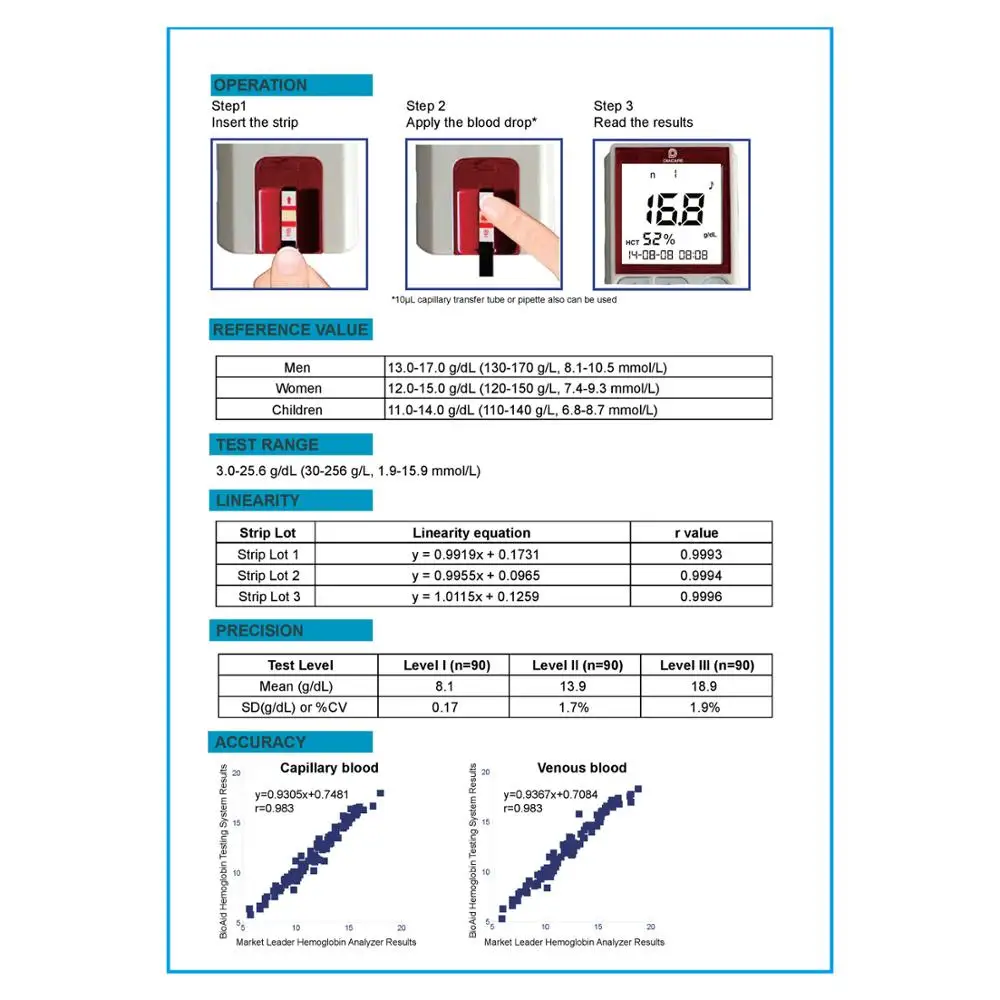 

BeneCheck Hemoglobin Meter Kit Household Hb Hemoglobin Test Strips and Lancets Hemoglobin Detection Tester for Adult Kid Elderly