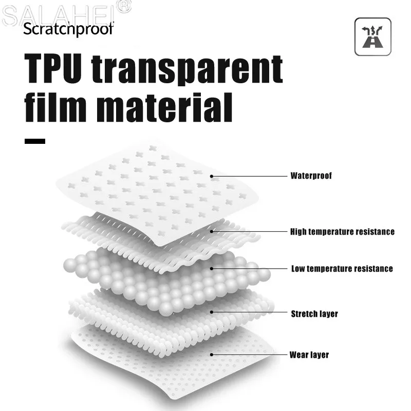 

TPU Car Dashboard Protective Screen Film For Skoda Kodiaq Light Transparent Scratchproof