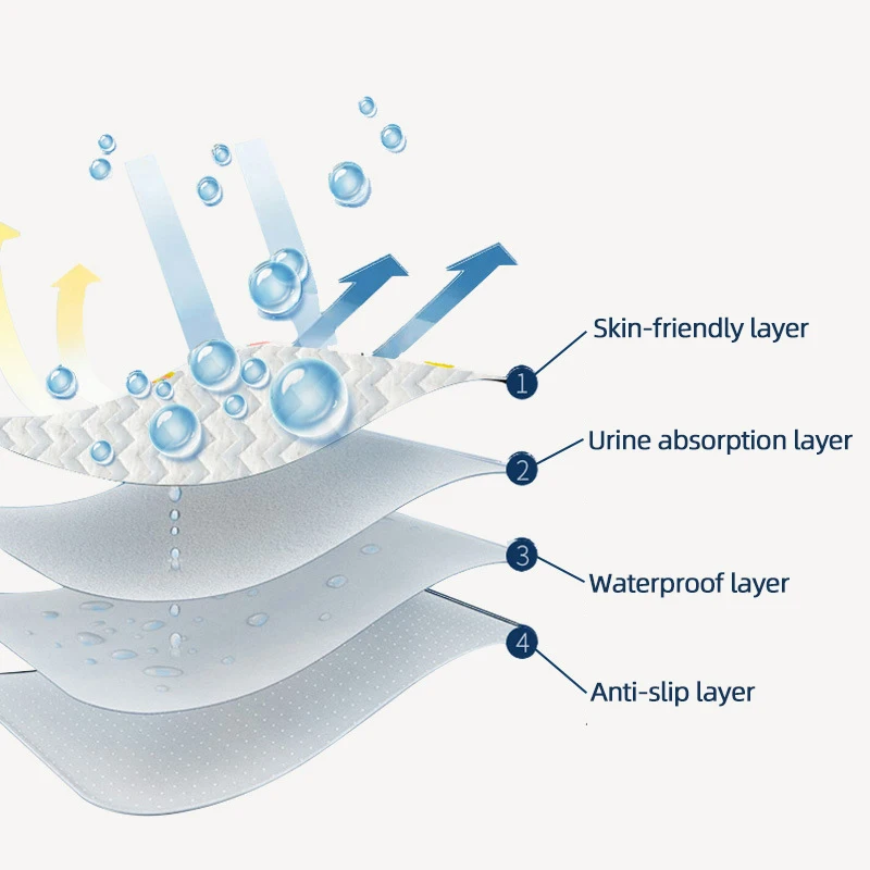 Моющийся Мягкий подгузник для младенцев пеленальный коврик дышащий портативный