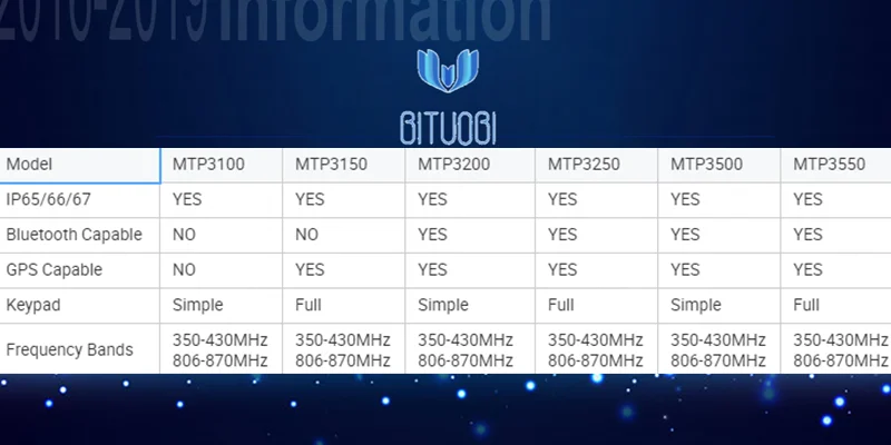 MTP3150 Tetra radio 350-430MHz 806-870MHZ walkie talkie с gps высоким разрешением цветной дисплей пульт дистанционного программирования