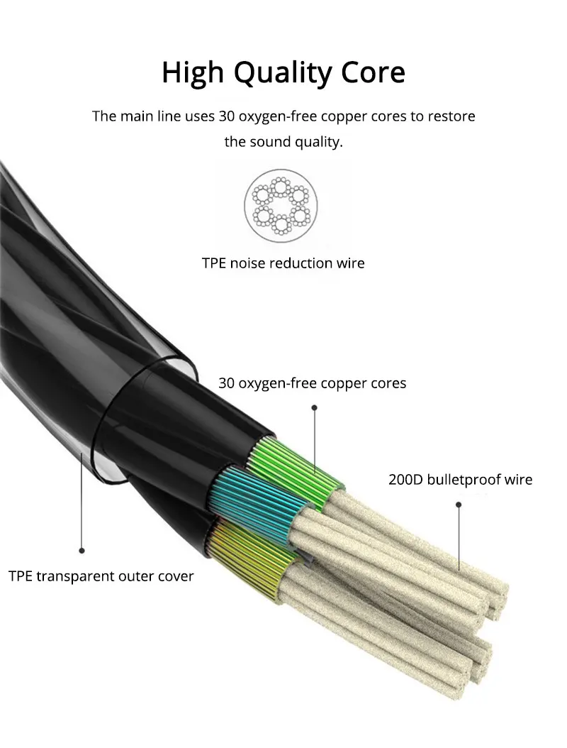 EARDECO 3,5 мм наушники-вкладыши проводные наушники для телефона Супер бас стерео спортивные наушники гарнитура с микрофоном динамические Fone de ouvido для iPhone