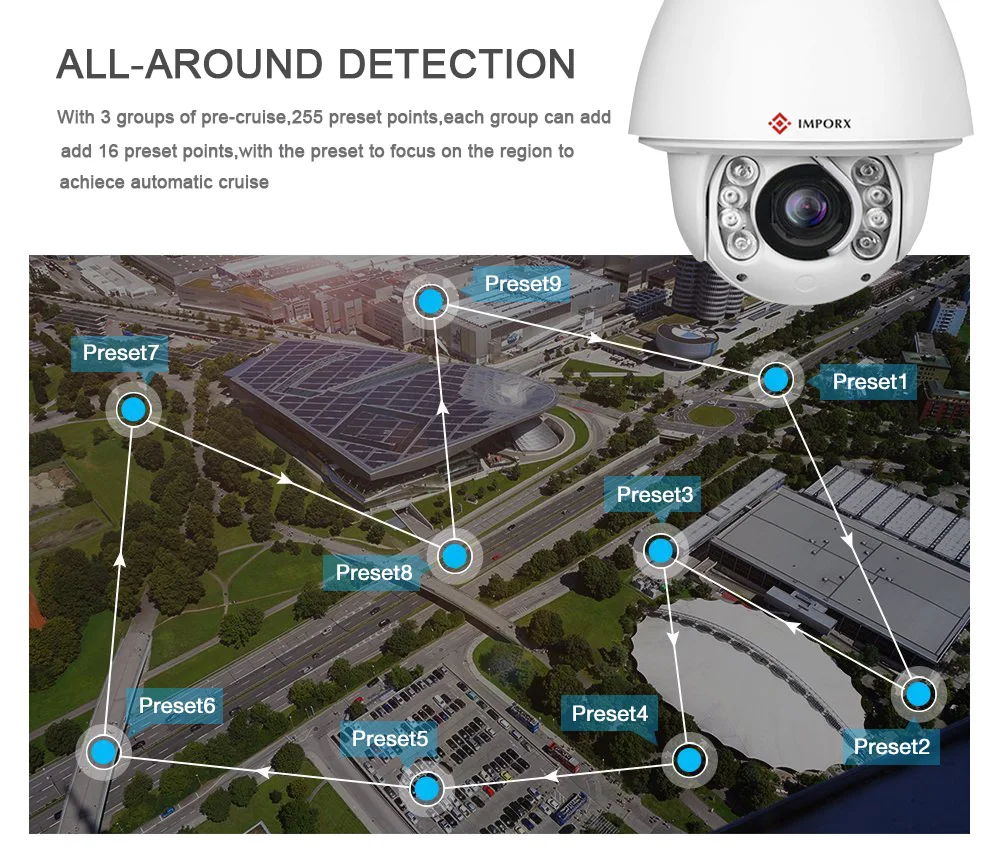 Автоматическое отслеживание 1080P 2MP PTZ IP камера двухсторонняя аудио 20X 30X зум