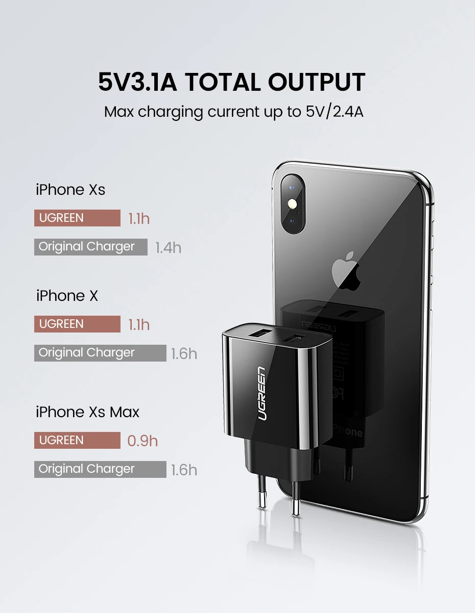 Ugreen 5V3. 4A Универсальное Зарядное Устройство USB Путешествия Зарядное Устройство Адаптер Портативный ЕС ВЕЛИКОБРИТАНИЯ Plug Смарт-Мобильный Телефон Зарядное Устройство для iPhone Tablet