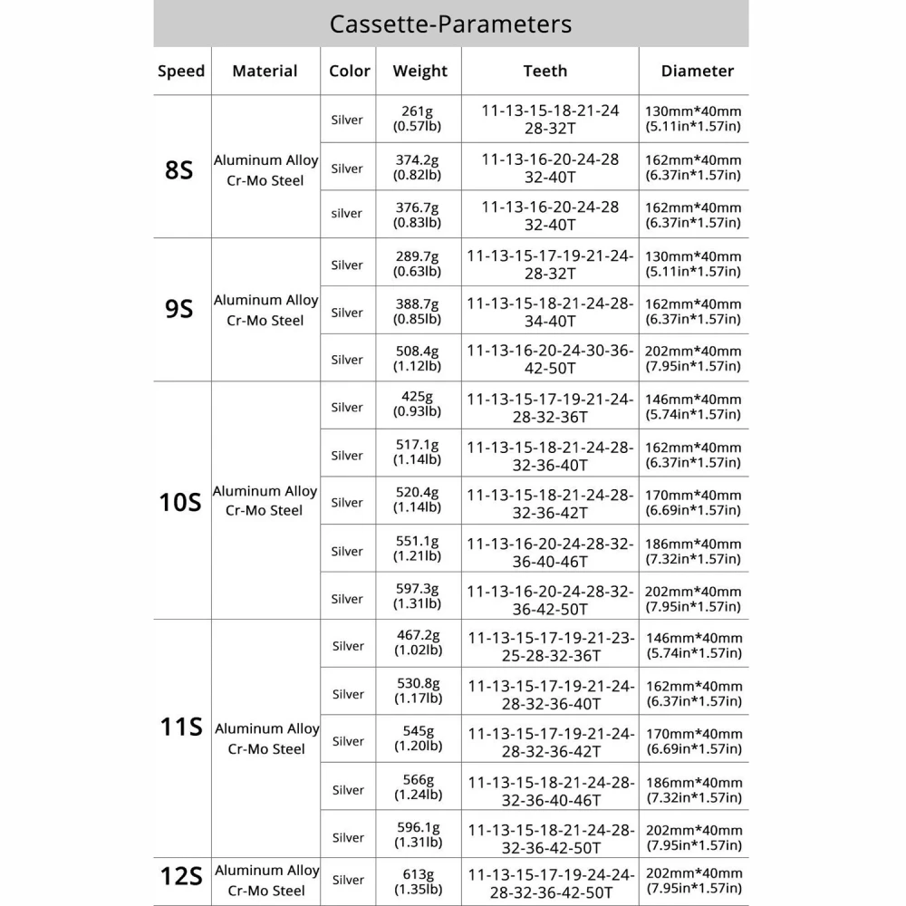 Звездочка маховика свободного колеса для горного велосипеда кассета 8 9 10 11 12