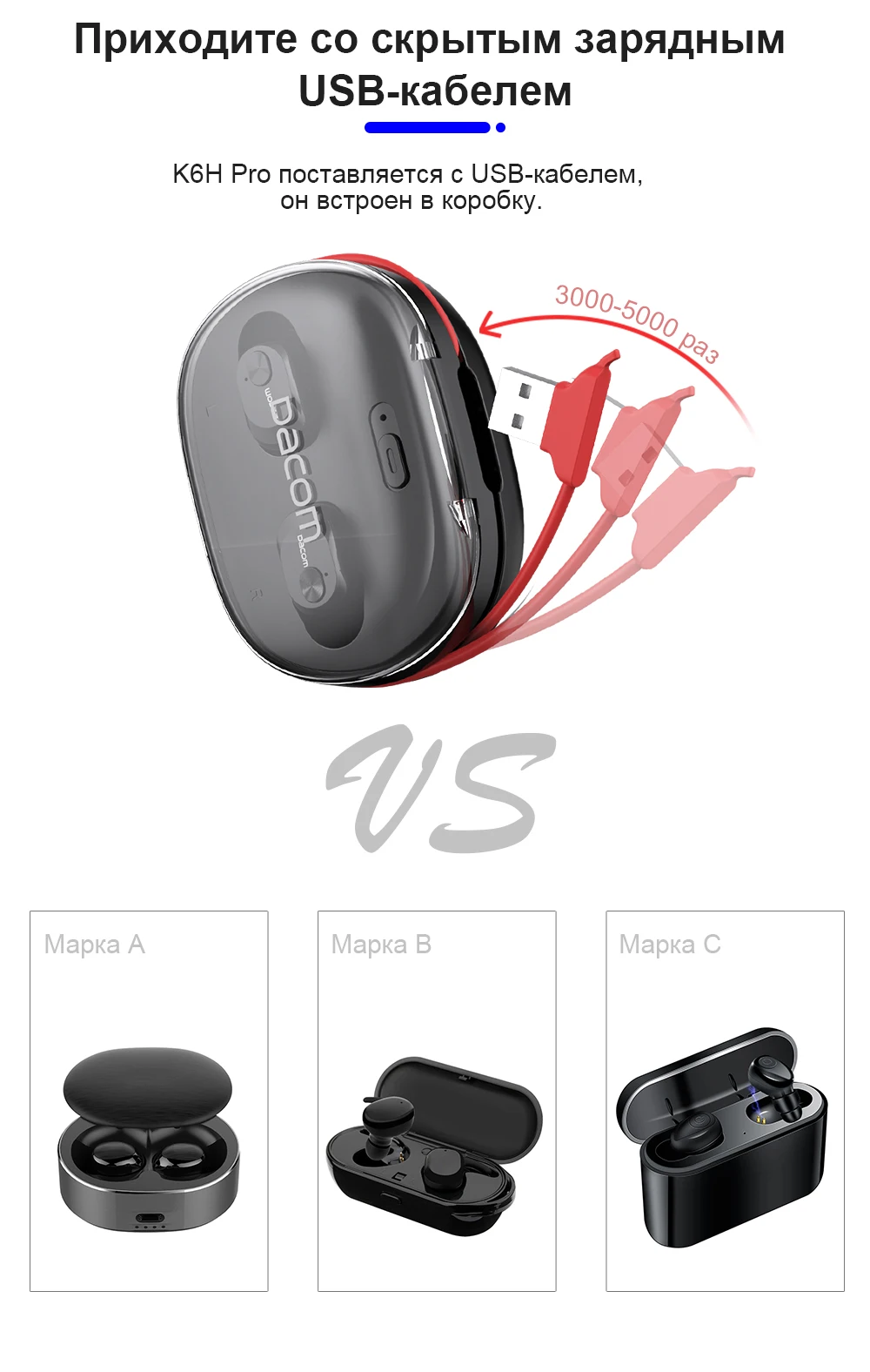 DACOM K6H Pro/T8 настоящие беспроводные стерео наушники TWS Bluetooth наушники мини невидимые наушники-вкладыши монитор для iPhone samsung