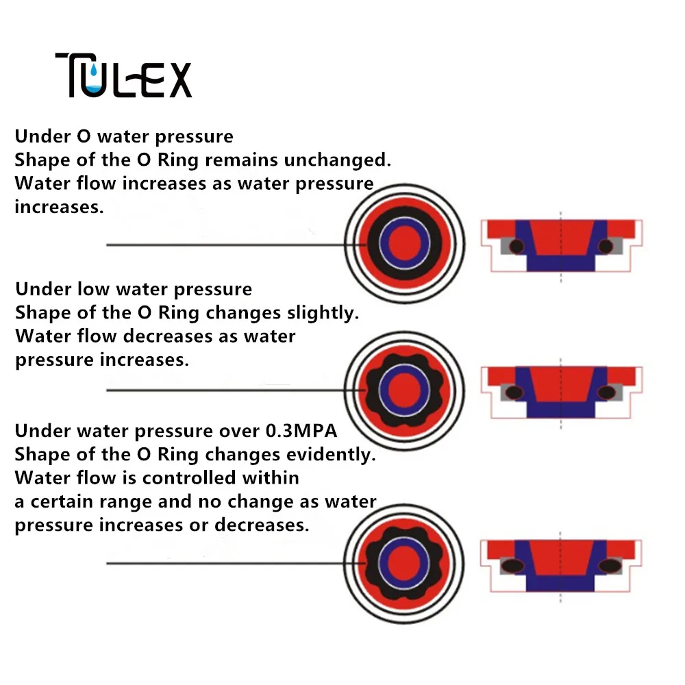 TULEX 16 мм водосберегающая 8л/мин насадка для душа регулятор потока воды ограничитель водосберегающий душевой смеситель набор для ванной комнаты