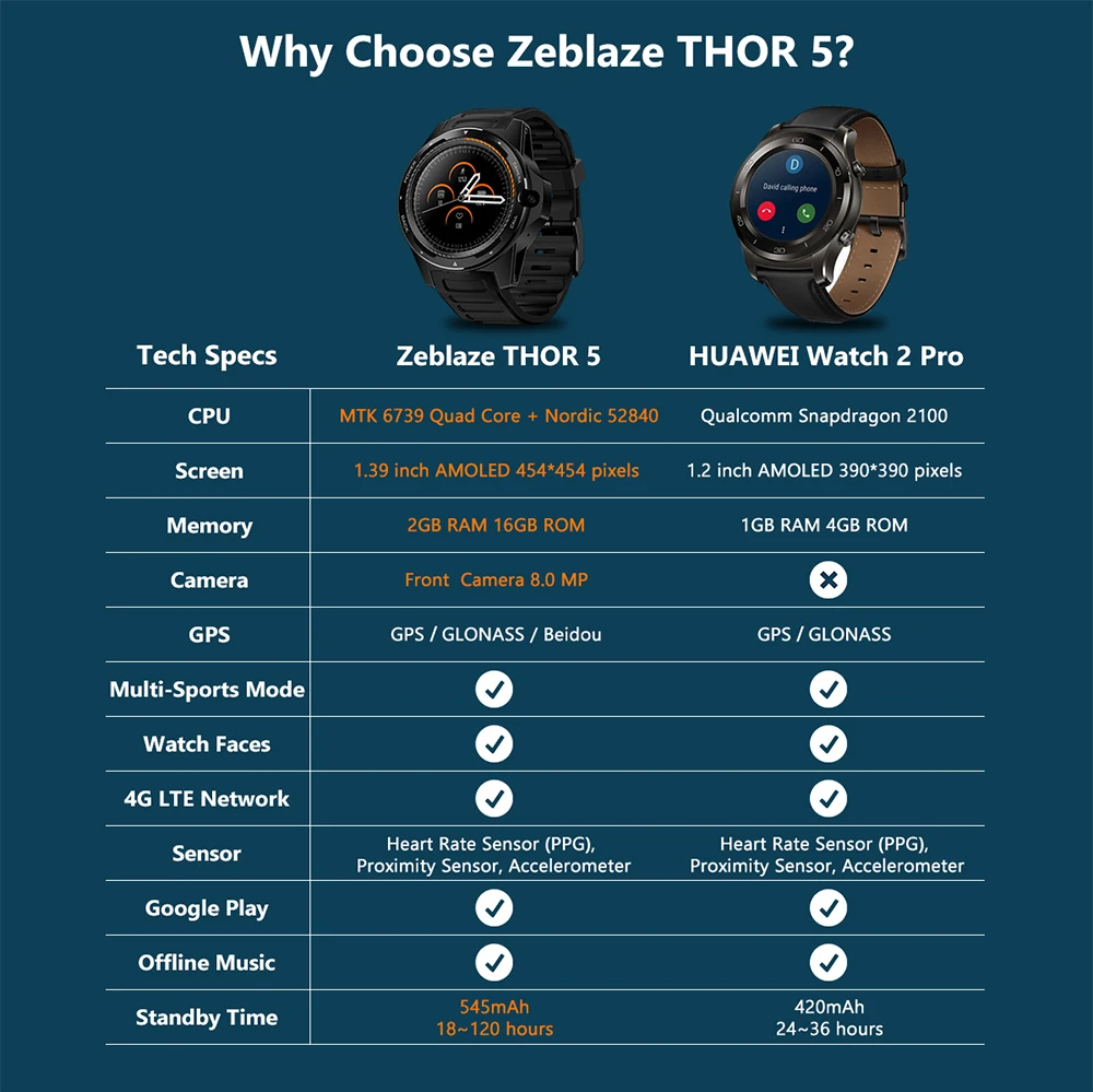 Гибридные Смарт-часы Zeblaze THOR 5 с двойной системой 1 39 &quotAOMLED экран 454*454p x 2 ГБ + 16 Гб 8 0