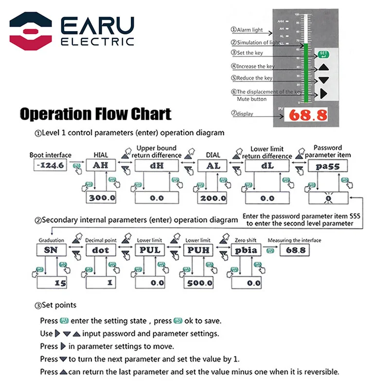 1SET 4-20MA 0-5V 0-10V Output Liquid Oil Water Level Sensor Transmitter Detect Controller Float Switch Waterproof Mount Box Pump |
