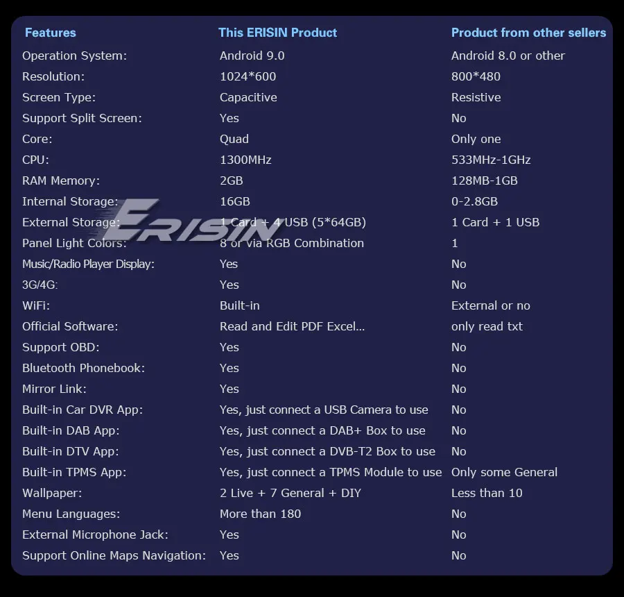 " Android 9,0 OS Автомобильная Мультимедийная навигация GPS радио для Volkswagen Tiguan 2007-& Jetta 2005-& T5 Caravelle 2010