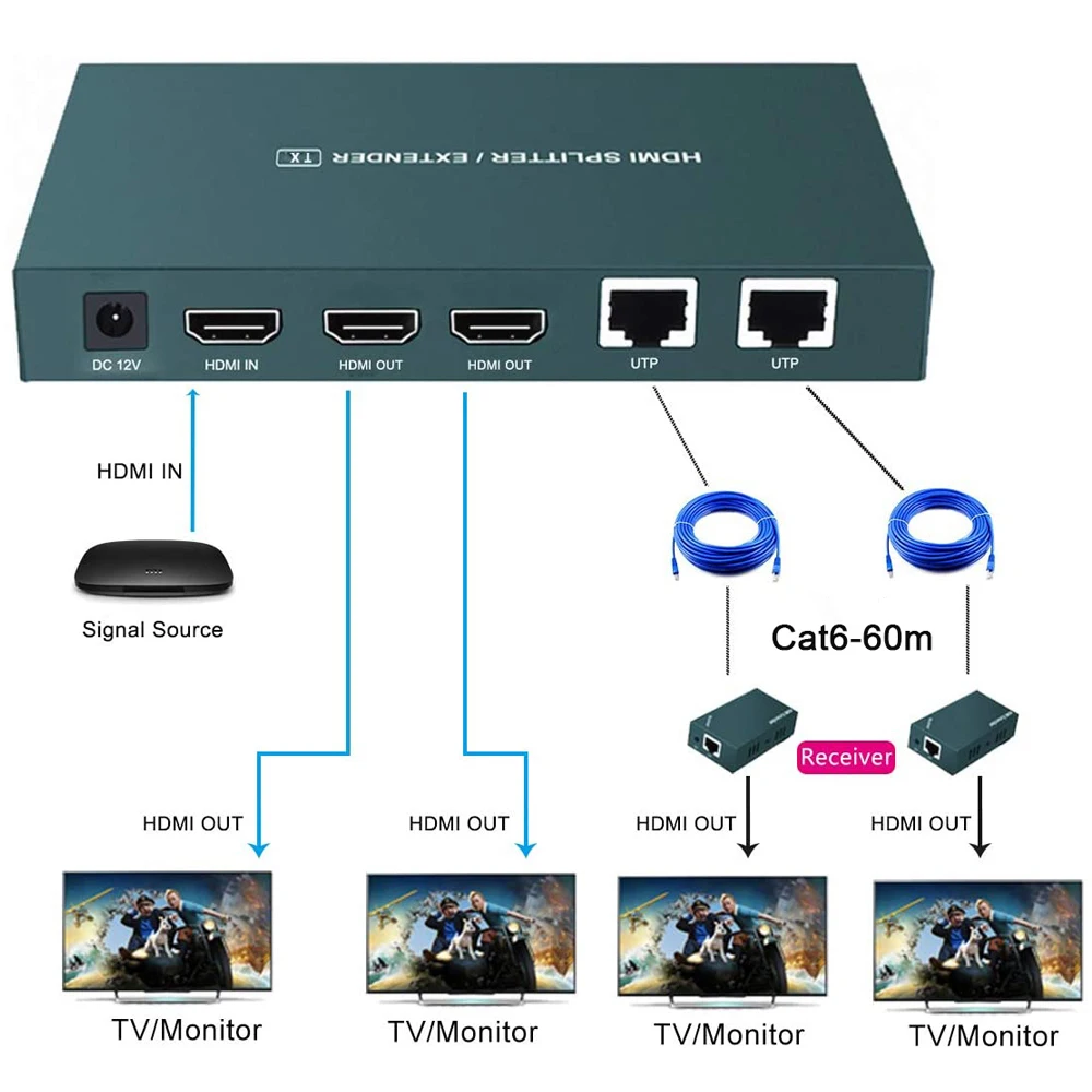 2022 лучший разветвитель 1x2 HDMI 60 м 1x4 UTP удлинитель Cat5e Cat6 1080P RJ45 передатчик приемник |