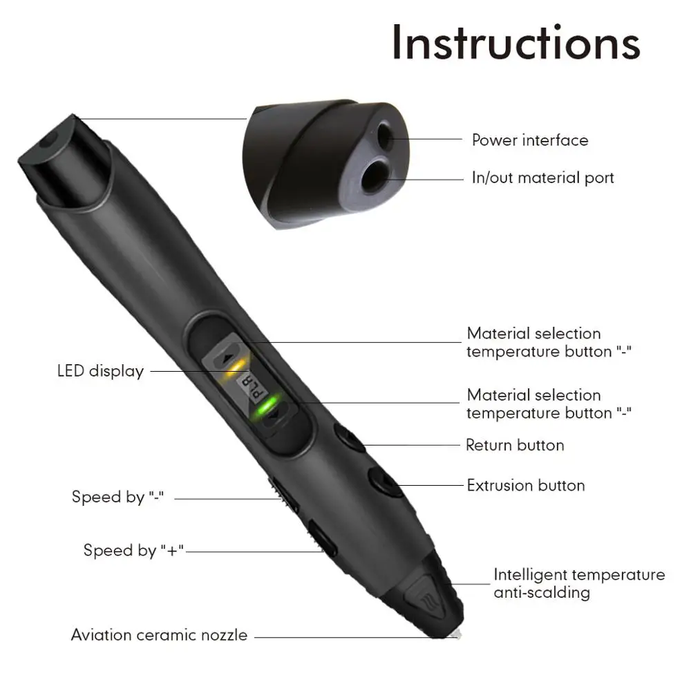 SUNLU 3D Ручка для печати SL 300 доставка лучший подарок на день рождения детей