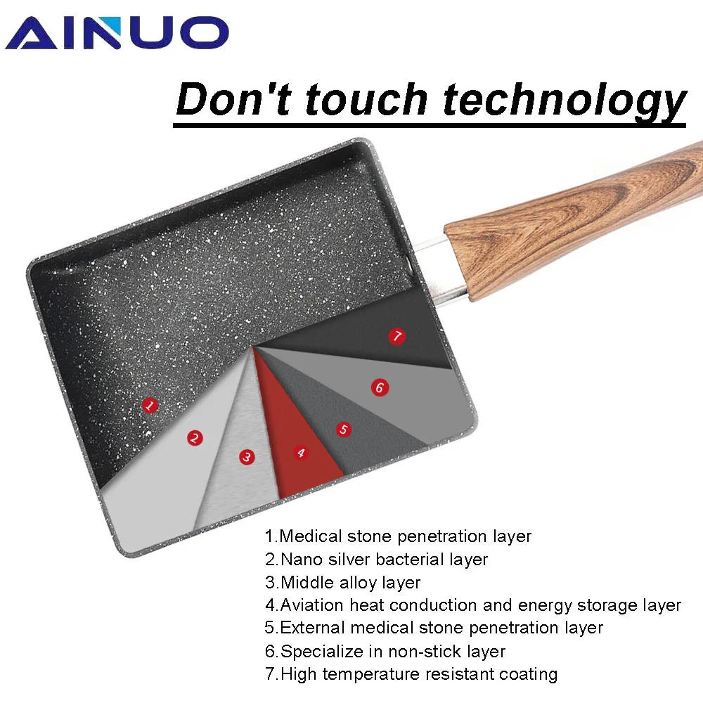 Сковорода с антипригарным покрытием без покрытия квадратный Яичница