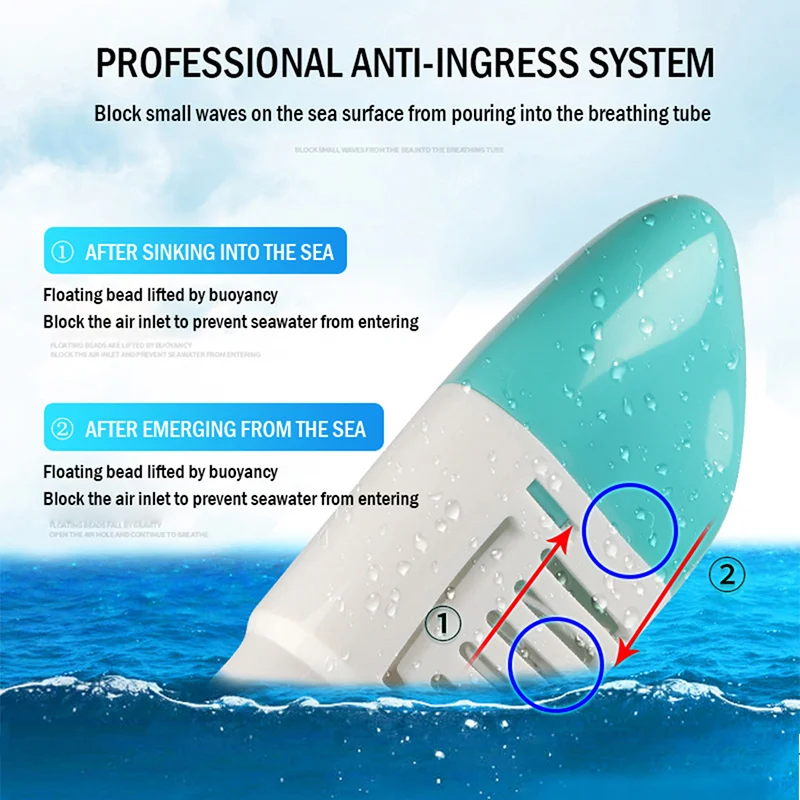 

Underwater Scuba Anti Fog Full Face Diving Mask Snorkeling Respiratory Masks Safe Waterproof Swimming Equipment for Adult Youth