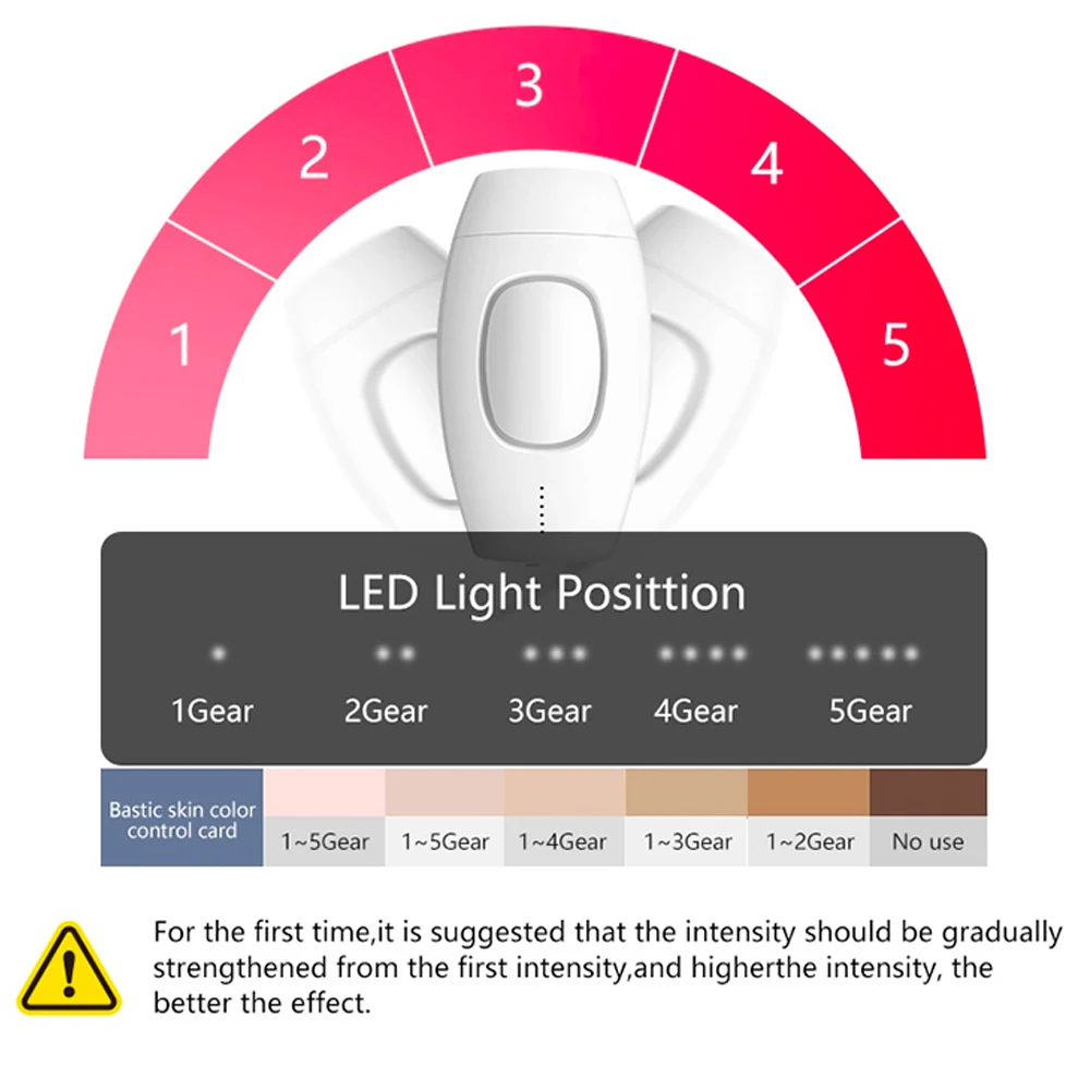 Лазерный эпилятор на 600000 вспышек аппарат для перманентного удаления волос IPL