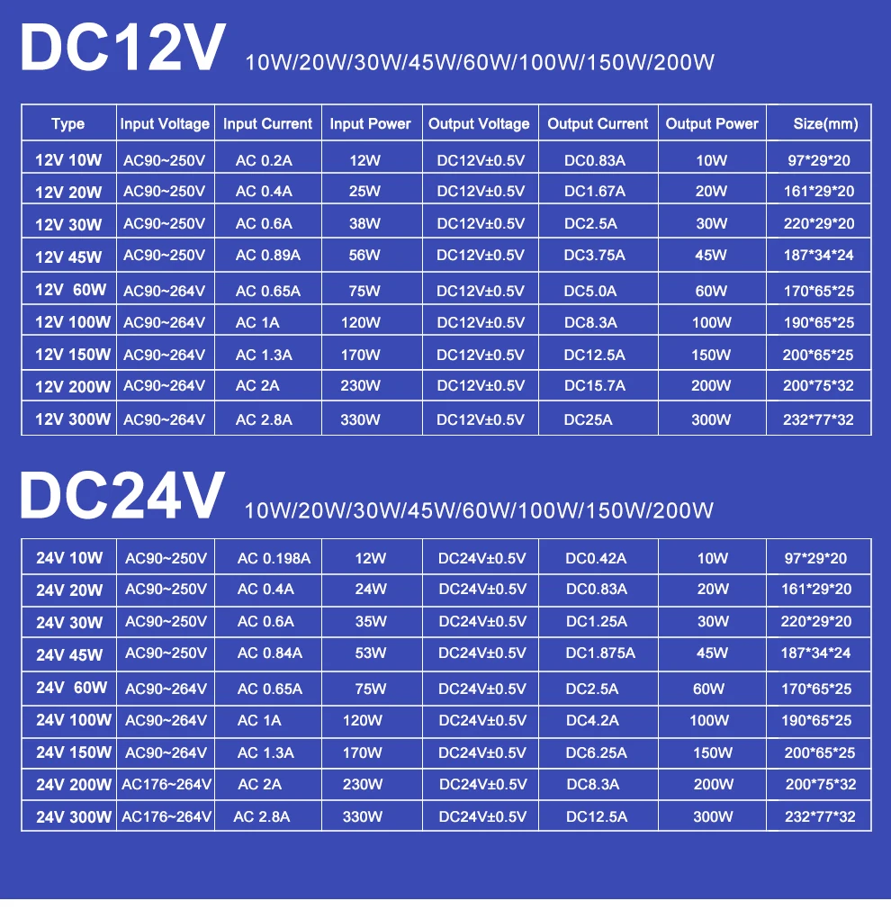 Светодиодный драйвер DC12V DC24V IP67 Водонепроницаемый трансформаторы для наружного освещения источник питания 10 Вт 20 Вт 30 Вт 45 Вт 60 Вт 100 Вт 150 Вт 200 Вт
