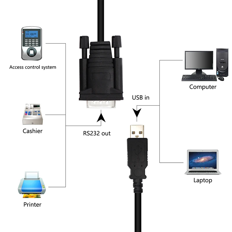 USB порт RS232 COM Serial PDA 9 DB9 Pin Кабель адаптер Prolific pl2303 для Windows 7 8 1 XP Vista COM|Кабели USB| |