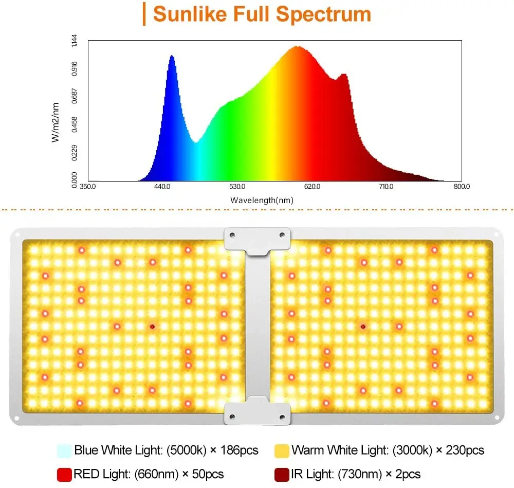 Квантовая светодиодная фитолампа Samsung LM301B 2000 Вт с высоким уровнем ФПФ для