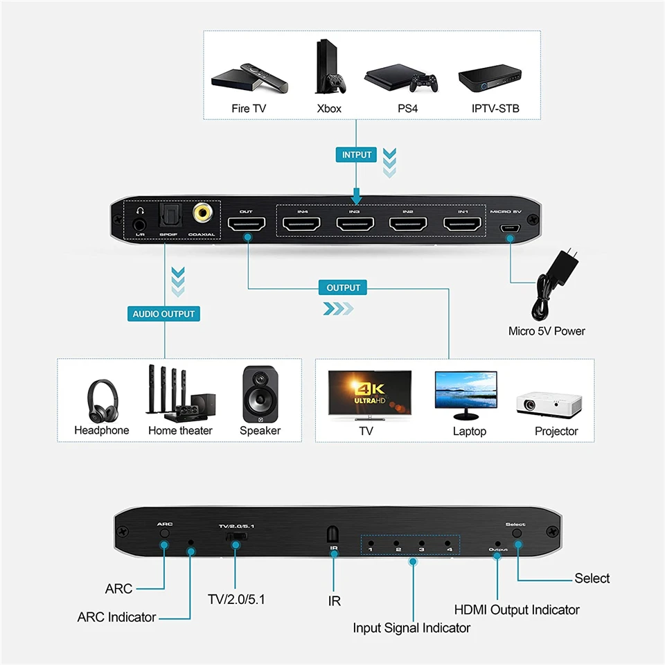 2020 Лучший 4K 60 Гц HDMI 2 0 переключатель с дистанционным управлением 2x1 HDR 4x1 PS4