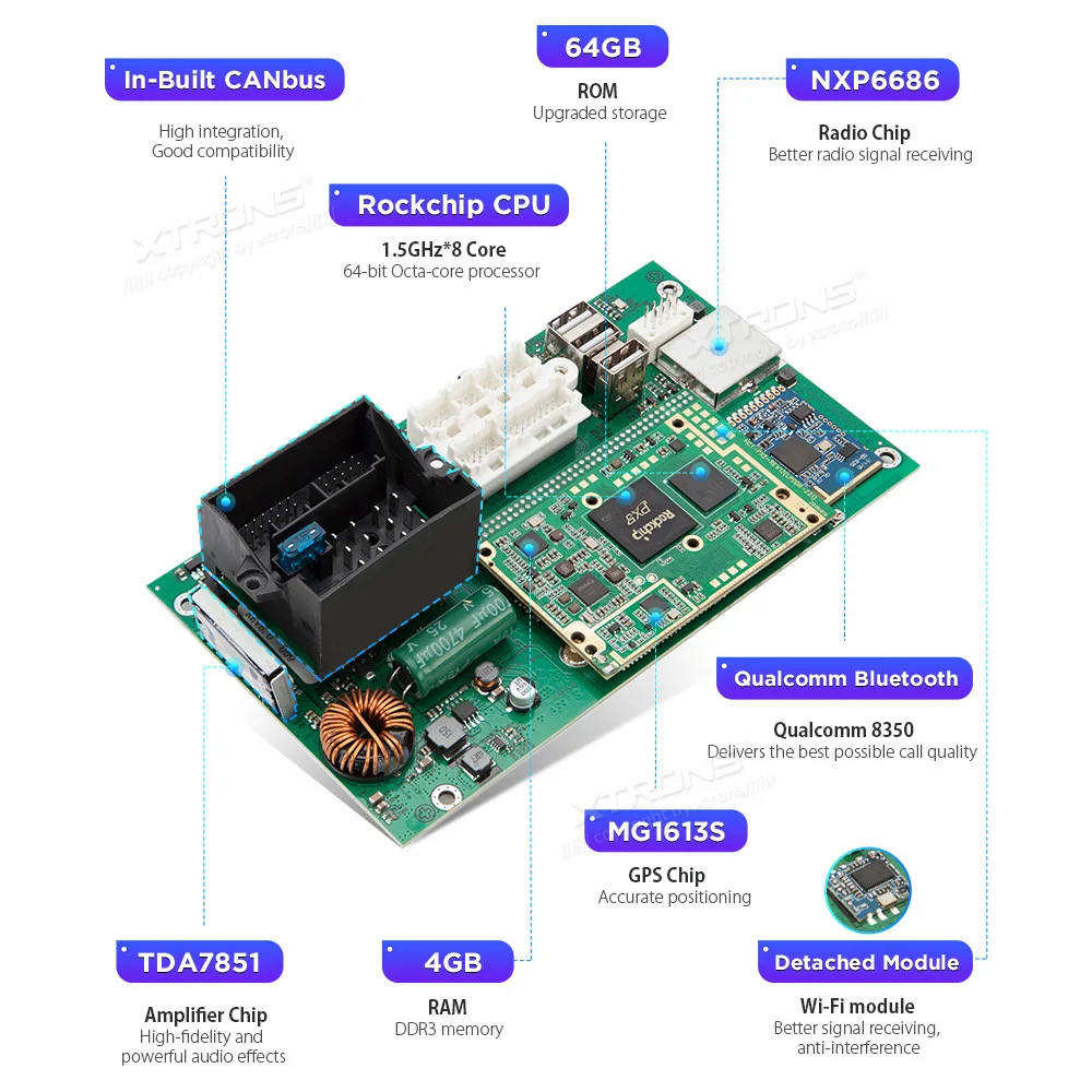 Автомобильный радиоплеер XTRONS 8 дюймов Android 10 0 Qualcomm Bluetooth 5 GPS для Mercedes Benz W220 S280 S320 S350