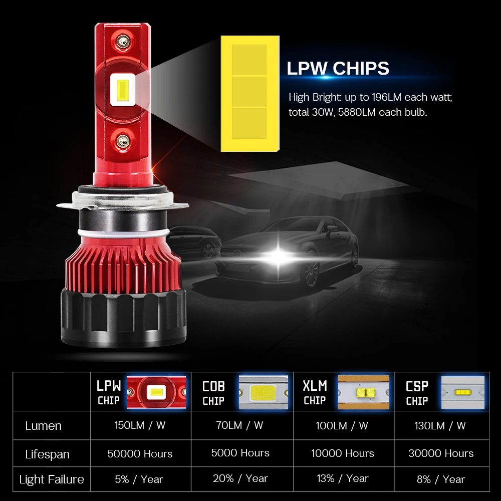 Cawanerl 4 X автомобиля Светодиодный лампа фары высокий низкий пучок 9000LM белый H7 H11 12V