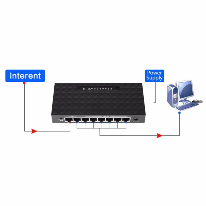 Новейший 5-портовый гигабитный коммутатор RJ45 LAN Ethernet быстрый настольный сетевой