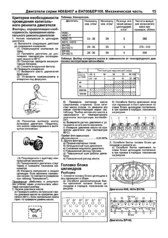 Book: Hino engines: h06/H07/eh700/EP100 (D) REM. then | Legion-avtodata Канцтовары для офиса и дома