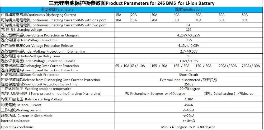 24S 84V BMS(30-80A) с балансом литий-ионных батарей(3,7 V) подключенных в 24 серии
