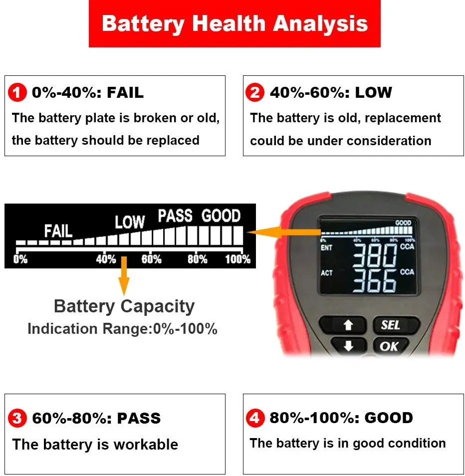 AE310 автоматический диагностический инструмент для всех автомобилей детектор