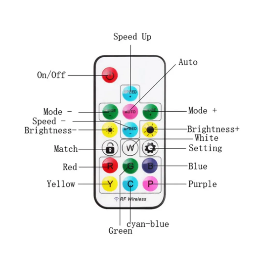 Пульт дистанционного управления RGB WS2812 WS2812B Пиксельная Светодиодная лента с 17