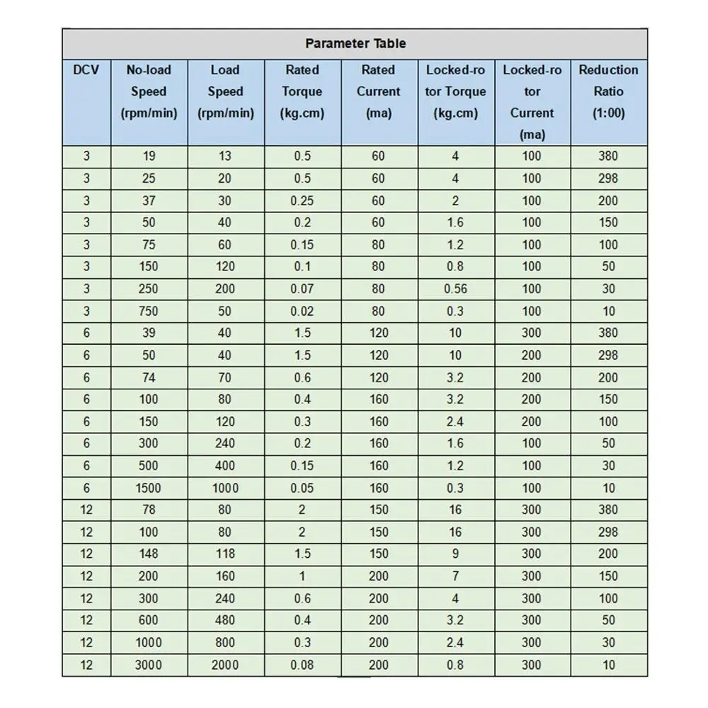 Мини двигатель с редуктором постоянного тока 3 В/6 в/12 В N20 15/30/50/60/100/200/300/500/1000
