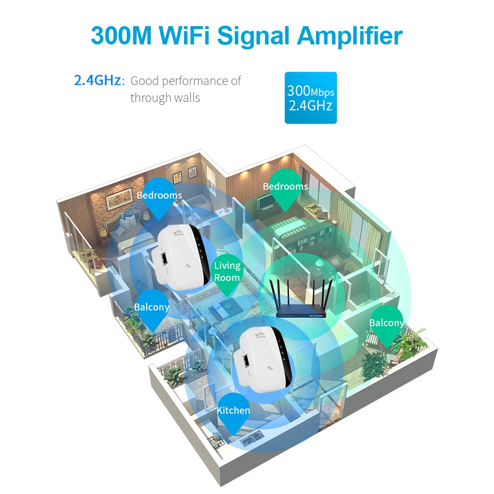 Ретранслятор Wi-fi 300 Мбит/с | Электроника