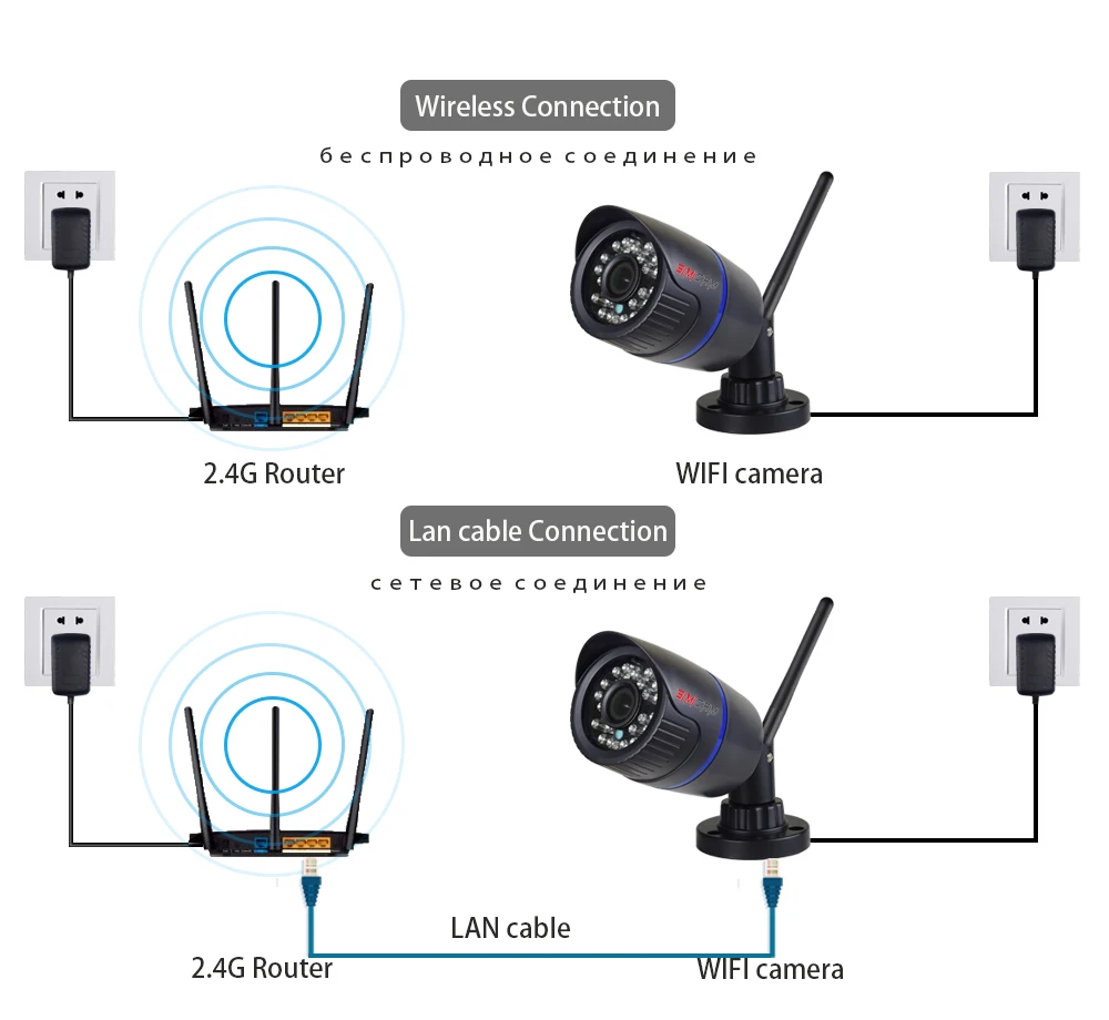 5MP 2KHD Smart Wifi IP Камера открытый стандарт Onvif P2P Аудио CCTV с sd-картой Порты и разъёмы