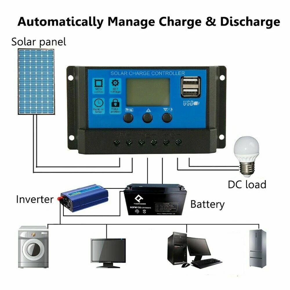 Продажа 50W 12V Панели солнечные Dual USB Выход Батарея Зарядное устройство 20 Вт, 30 Вт, 40A ШИМ контроллер регулятор Home Energy Системы для автомобилей Кемпинг П...