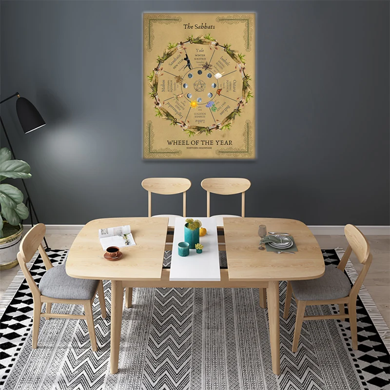 

Retro Poster Wiccan Wheel of the Year Poster The Sabbats Magic Witchcraft Book of Shadows Painting Prints Home Decor