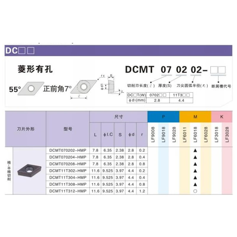 HANREN NC blade DCGT11T304-AK DCGT11T308-AK KT10 внутреннее отверстие внешнее круглое поворотное