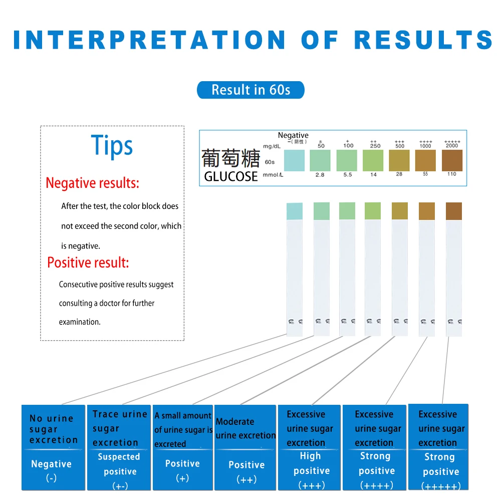 Тест-полоски для анализа рн мочи глюкозы бытовой диабет щелочные тест-полоски