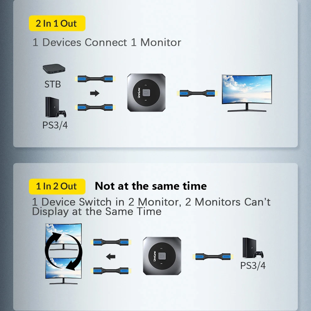 Unnlink HDMI совместимый сплиттер переключатель UHD 4K 30 Гц 1x 2/2x1 двухсторонний для xiaomi Mi