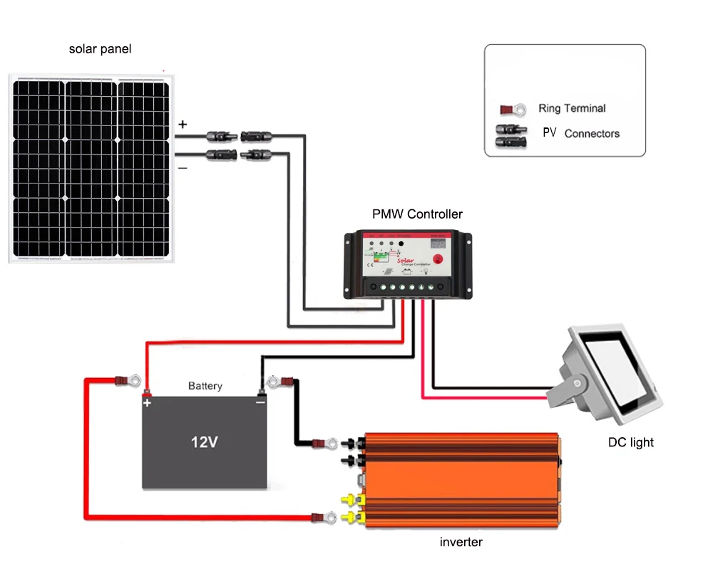 солнечная батарея на телефон Стеклянный солнечный комплект панели 12v зарядное
