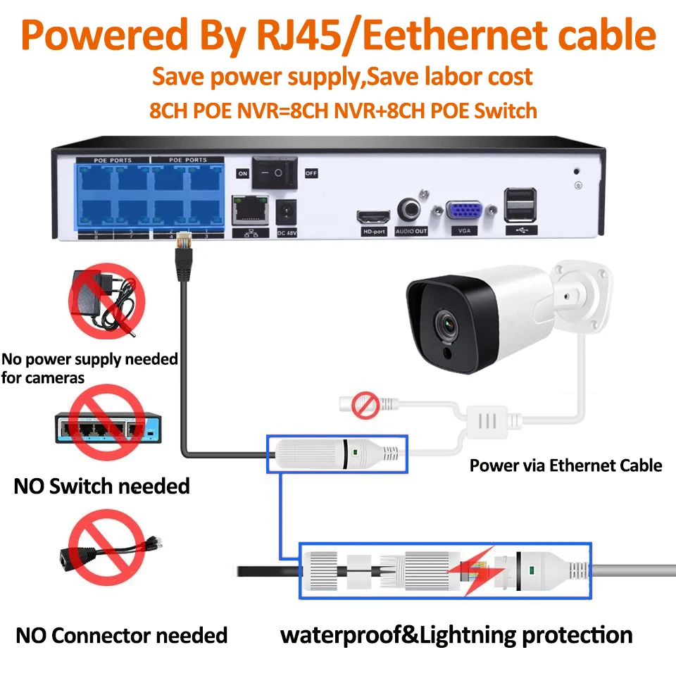H.265 + 4CH 4k 8MP POE CCTV Camera System Kit аудио рекордер Rj45 распознавание лица IP-камера наружная