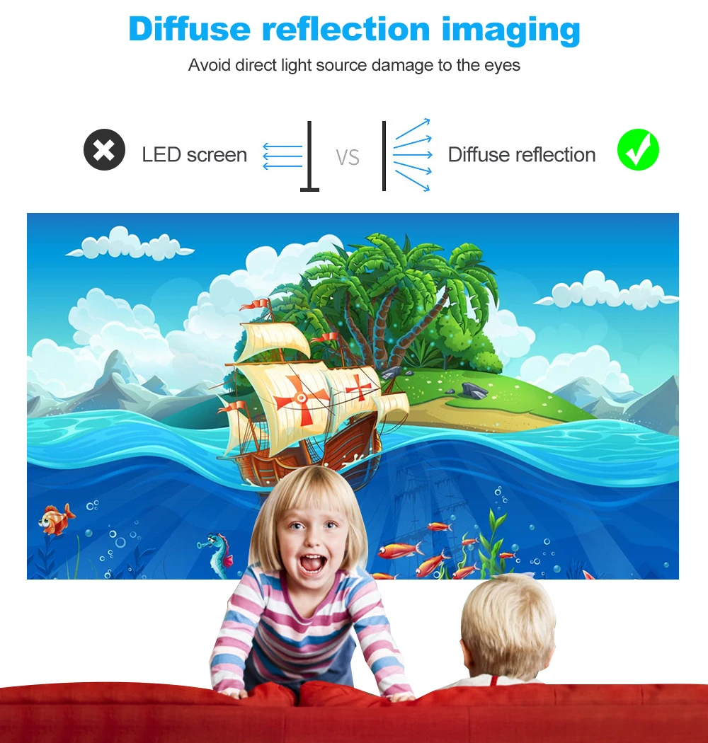 VIVICINE 1280x720p Портативный HD проектор, опция Android 7,1 HDMI USB 1080p домашний кинотеатр проектор wifi мини светодиодный проектор