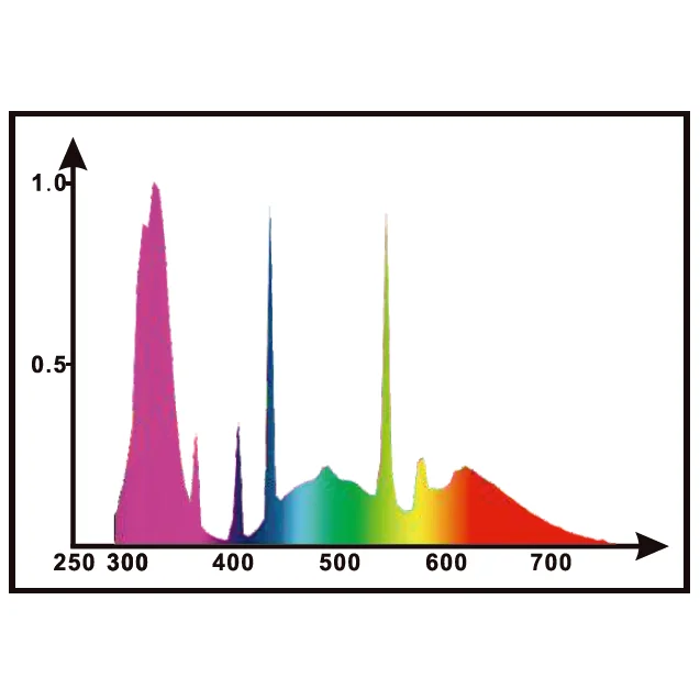 Компактная лампа для птичьего освещения 2.4% уфв 20 Вт E27 220 240 В винтовая
