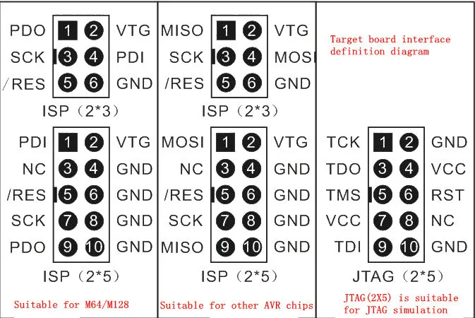 TZT 10 Pin до 6 Pin плата адаптера для AVRISP MKII USBASP STK500 высокое качество