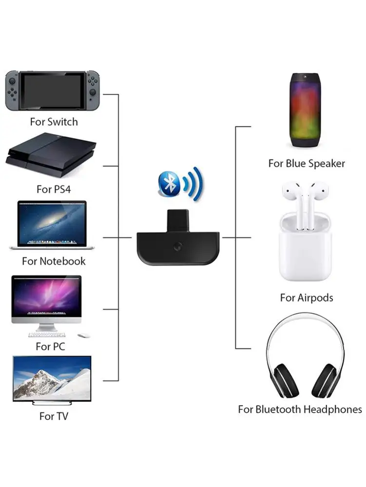 2020 Новый аудио Bluetooth 5 0 адаптер 2 4 480 ГГц тип c отличная прочная гарнитура
