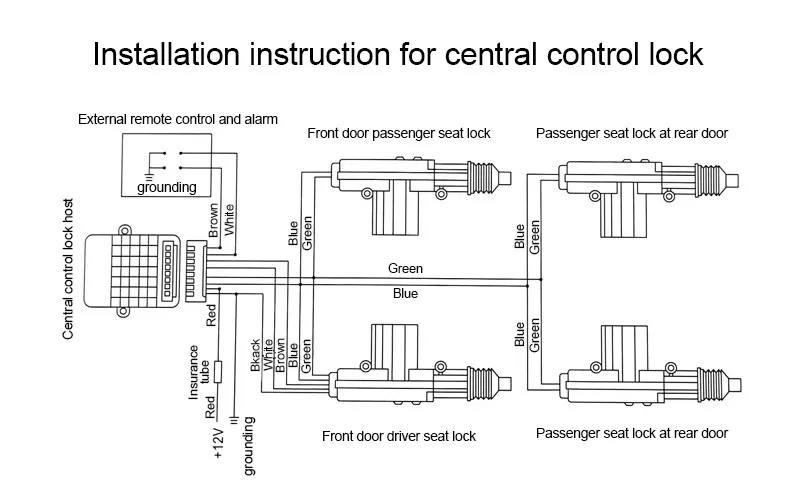 central do motor dc 12v 2 linha