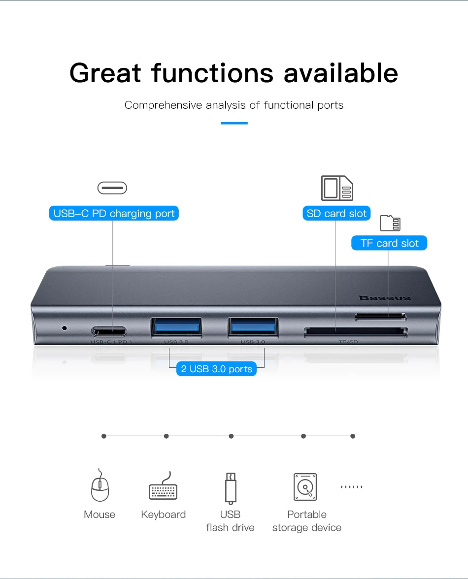 Baseus USB C HUB Type-c to Multi Ports USB 3.0 USB3.0 Type C Power Adapter USB-C HUB Splitter Dock For Macbook Pro Air USBC HAB