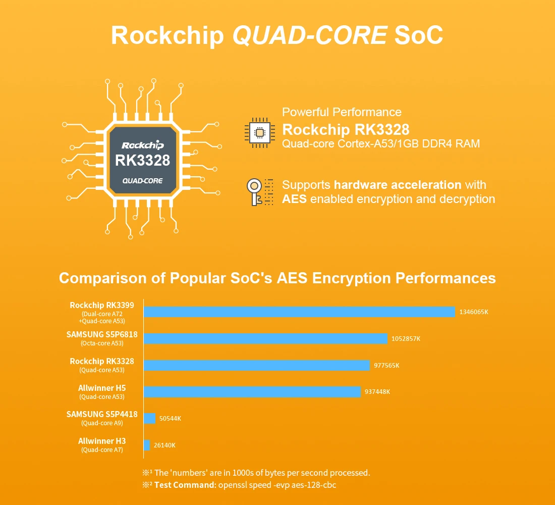 NanoPi R2C