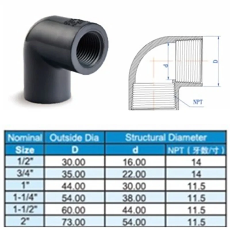 Соединители для локтя из НПВХ переходник аквариума оросительная водопроводная