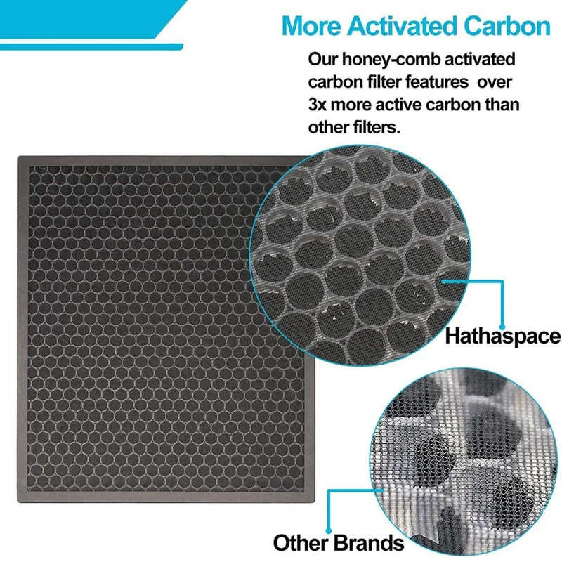 

Air Purifier True HEPA & Activated Carbon Filters Set for LEVOIT LV-PUR-131 Air Purifier