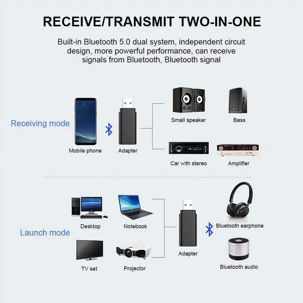Универсальный USB Bluetooth 5,0 передатчик 2 в 1 ТВ компьютер беспроводной аудио адаптер приемник для автомобиля наушники ПК ТВ дома